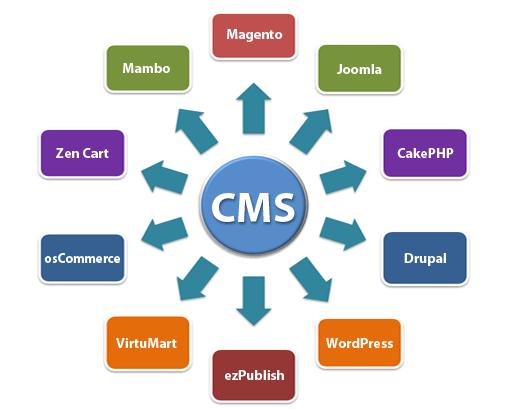cms