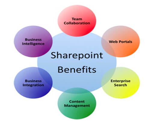 sharepoint